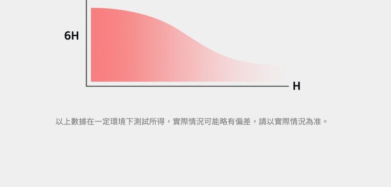 Finerworld 便携式隨身高顏值保溫杯