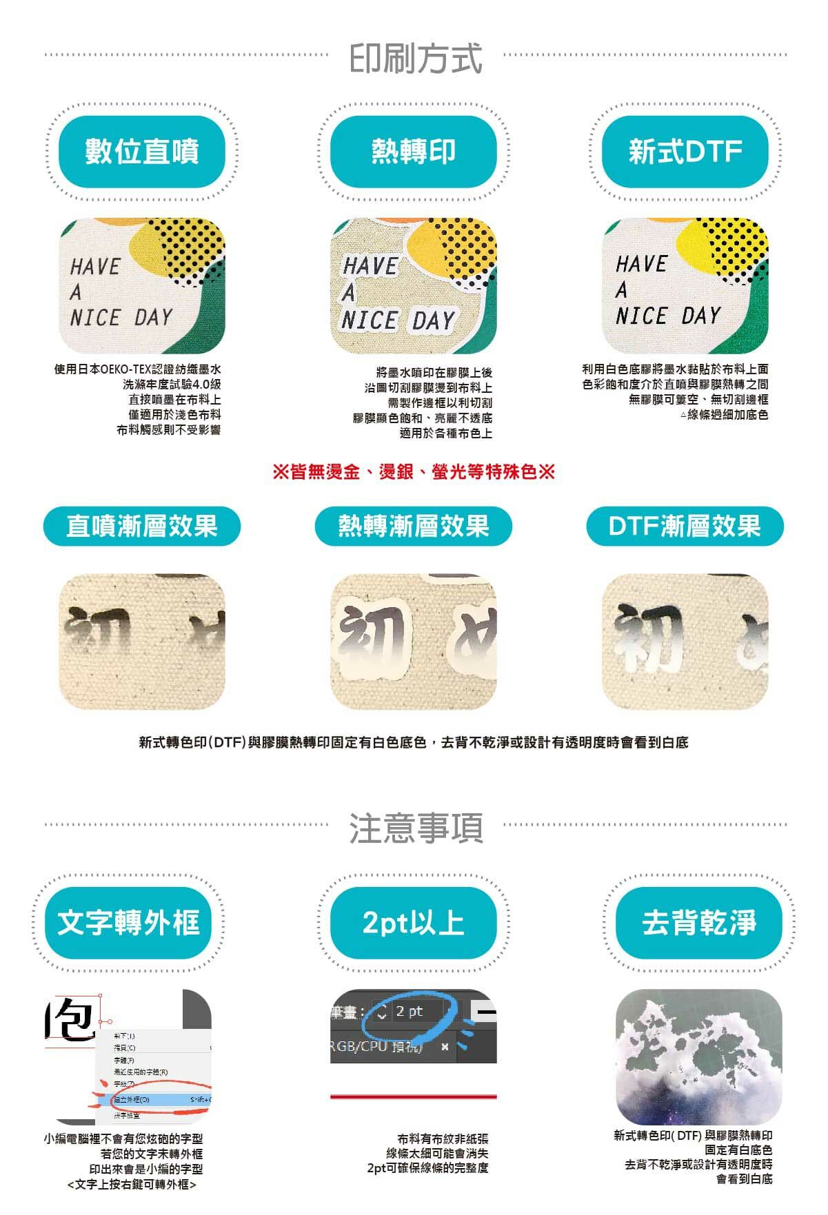 少量印刷方式介紹