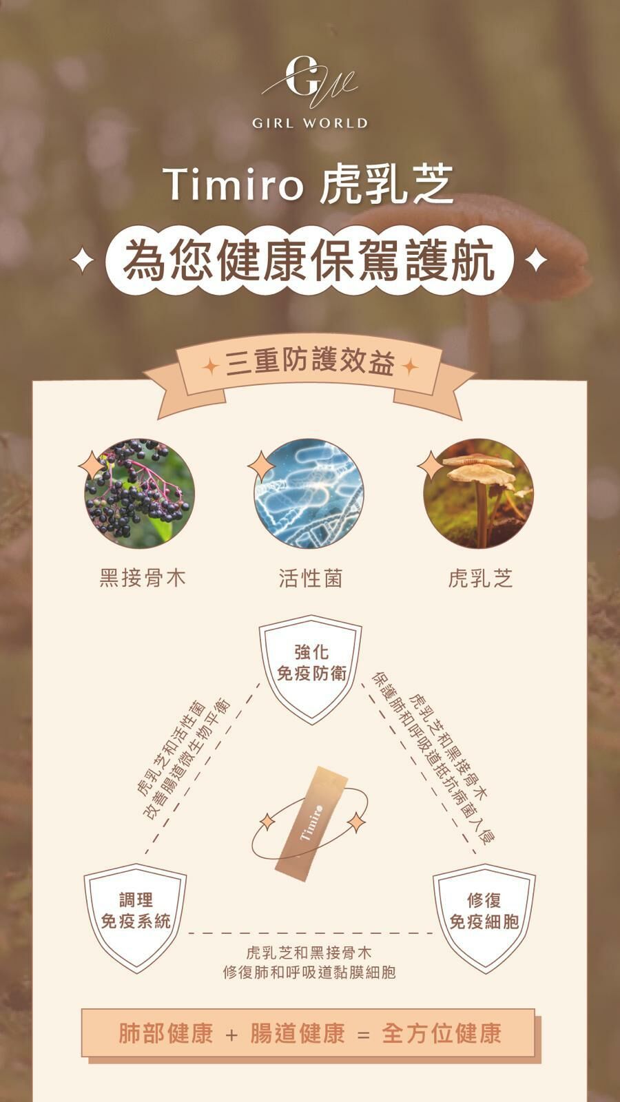 BePeach 2.0 & Timiro黑接骨木虎乳芝登場💥免運費*$1080/3盒，$2050/6盒