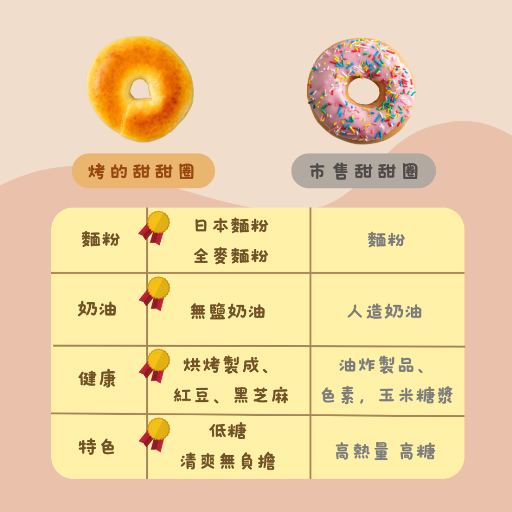 【樂森藥局】(冷凍1500免運中) 原味太太 寶寶烤甜甜圈 (微調味)