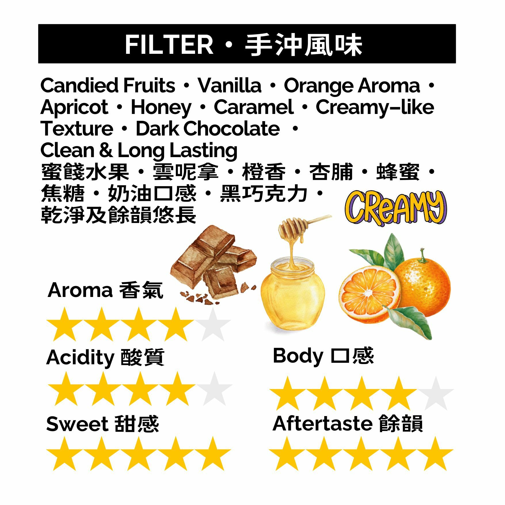 GBS001 美國夏威夷 Kona Extra Fancy 火山豆 水洗