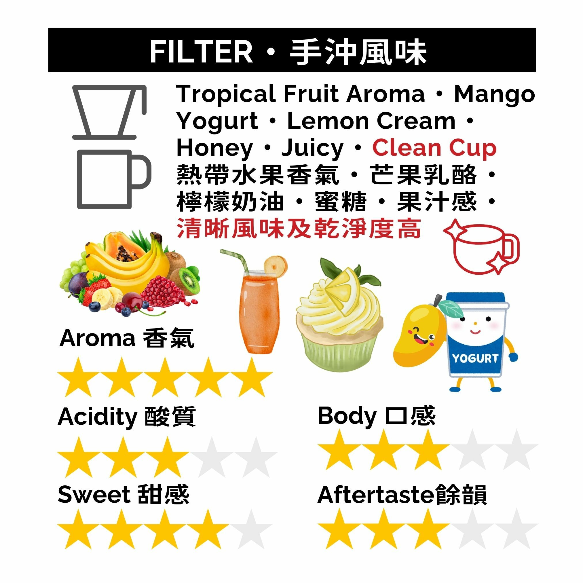 GBS011 哥倫比亞 天堂莊園 熱帶風情 雙重厭氧發酵