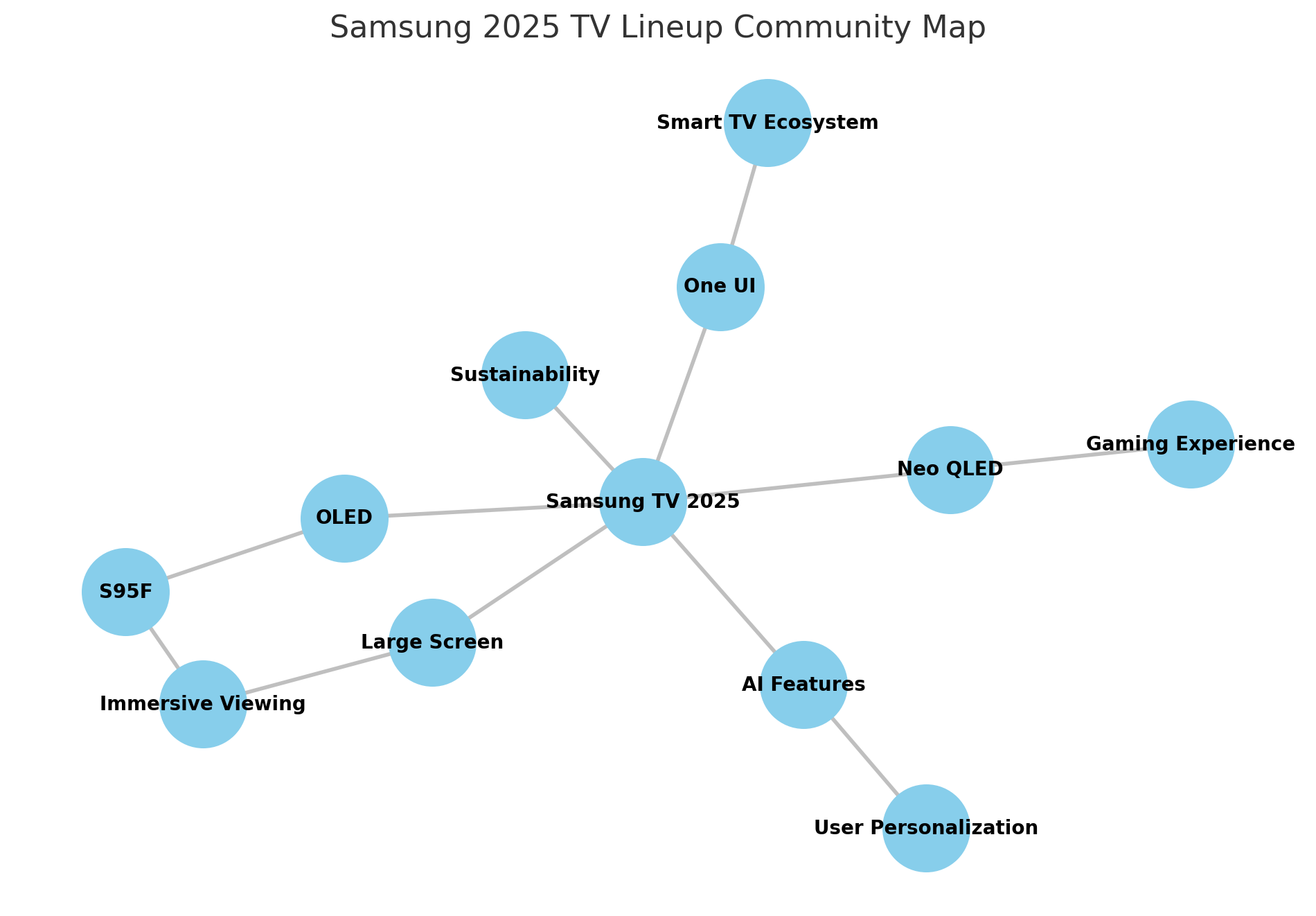 Here is a community map visualization representing the key concepts and their relationships as discussed in the article.