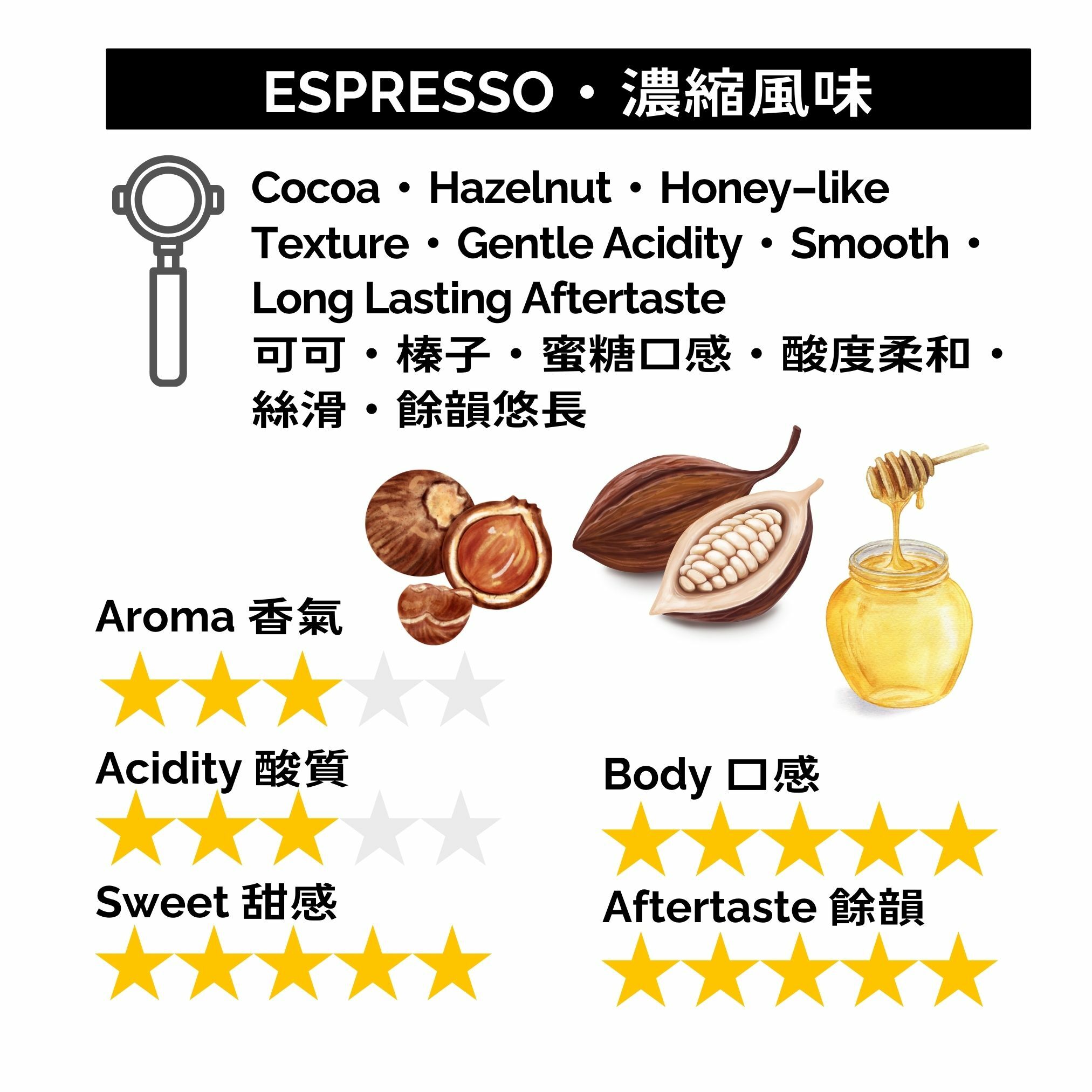 GBS002 牙買加 藍山咖啡 1號 水洗