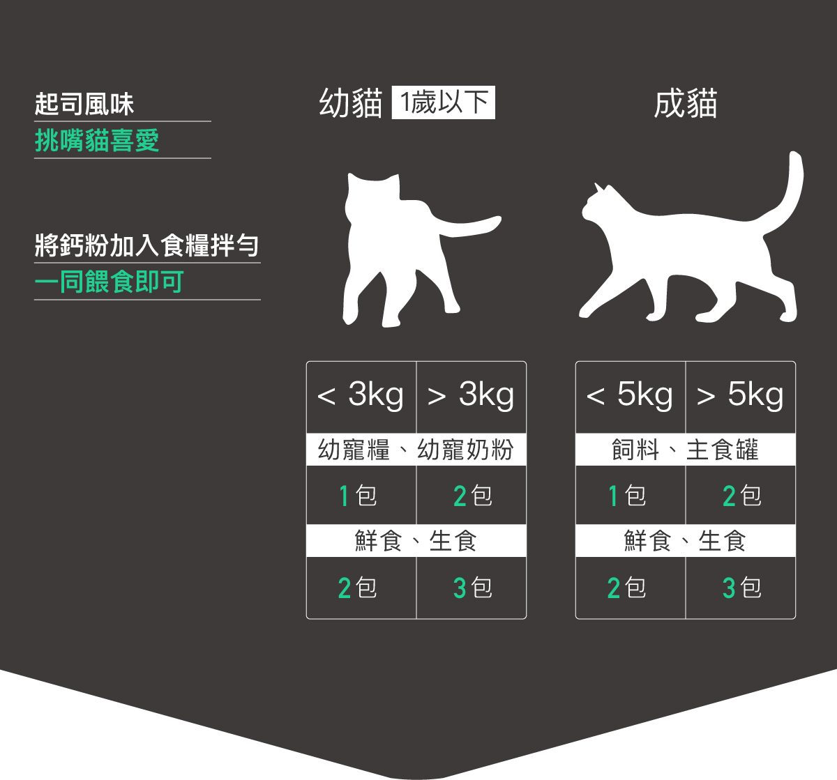 Moreson 木入森 貓用D藻鈣 (30顆)