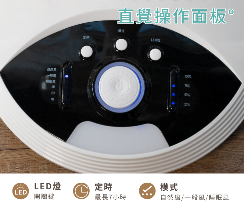 直覺式操作面板