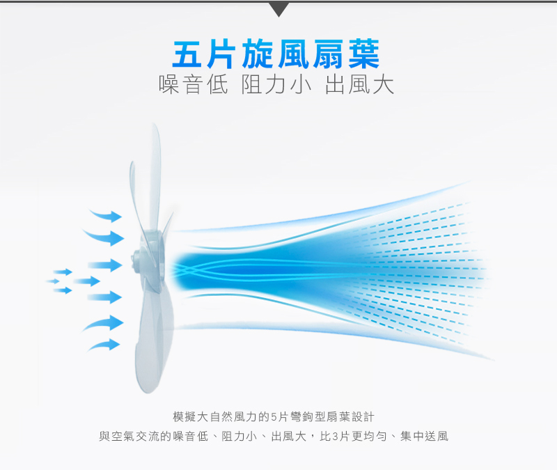 噪音低 阻力小 出風大