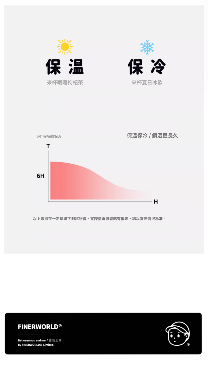 Finerworld 巨無霸吸管高身保溫杯 1.25L