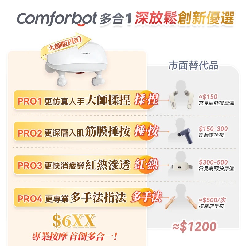Comforbot大師版PRO 4D+揉捏捶按熱敷舒通肌勞筋膜深層放鬆按摩器（港澳首創）