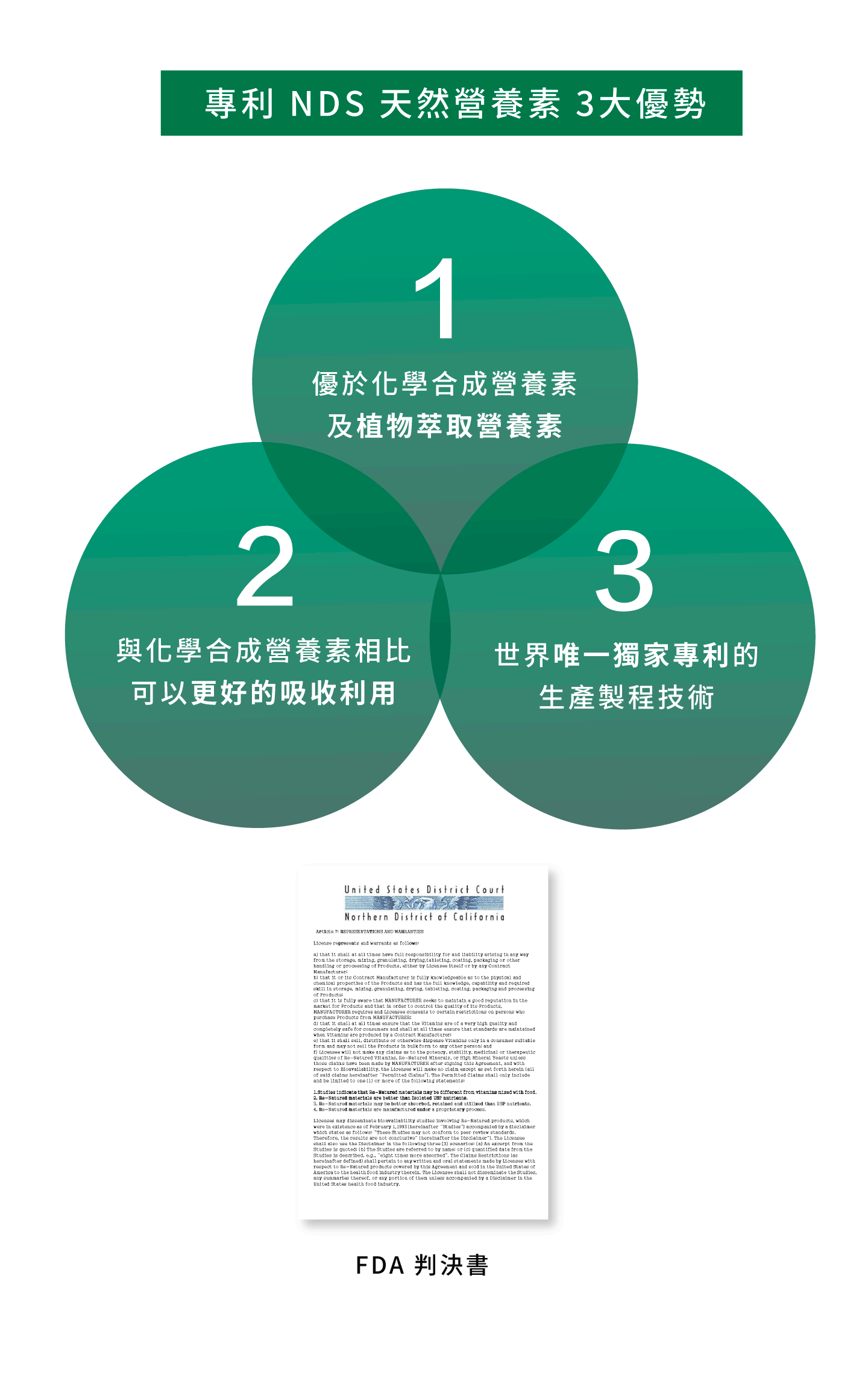 專利nds天然營養素三大優勢