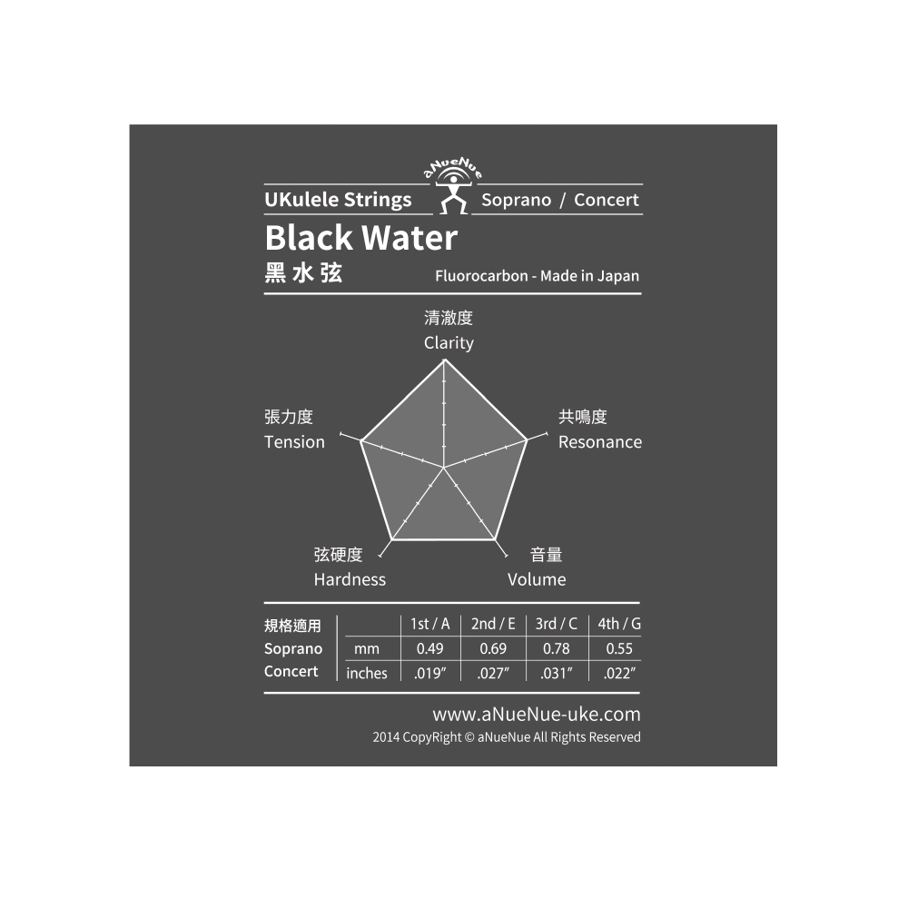 aNueNue aNueNue / BWSC 烏克麗麗弦(21吋/23吋) 第 2 張圖片｜三峽烏克麗麗