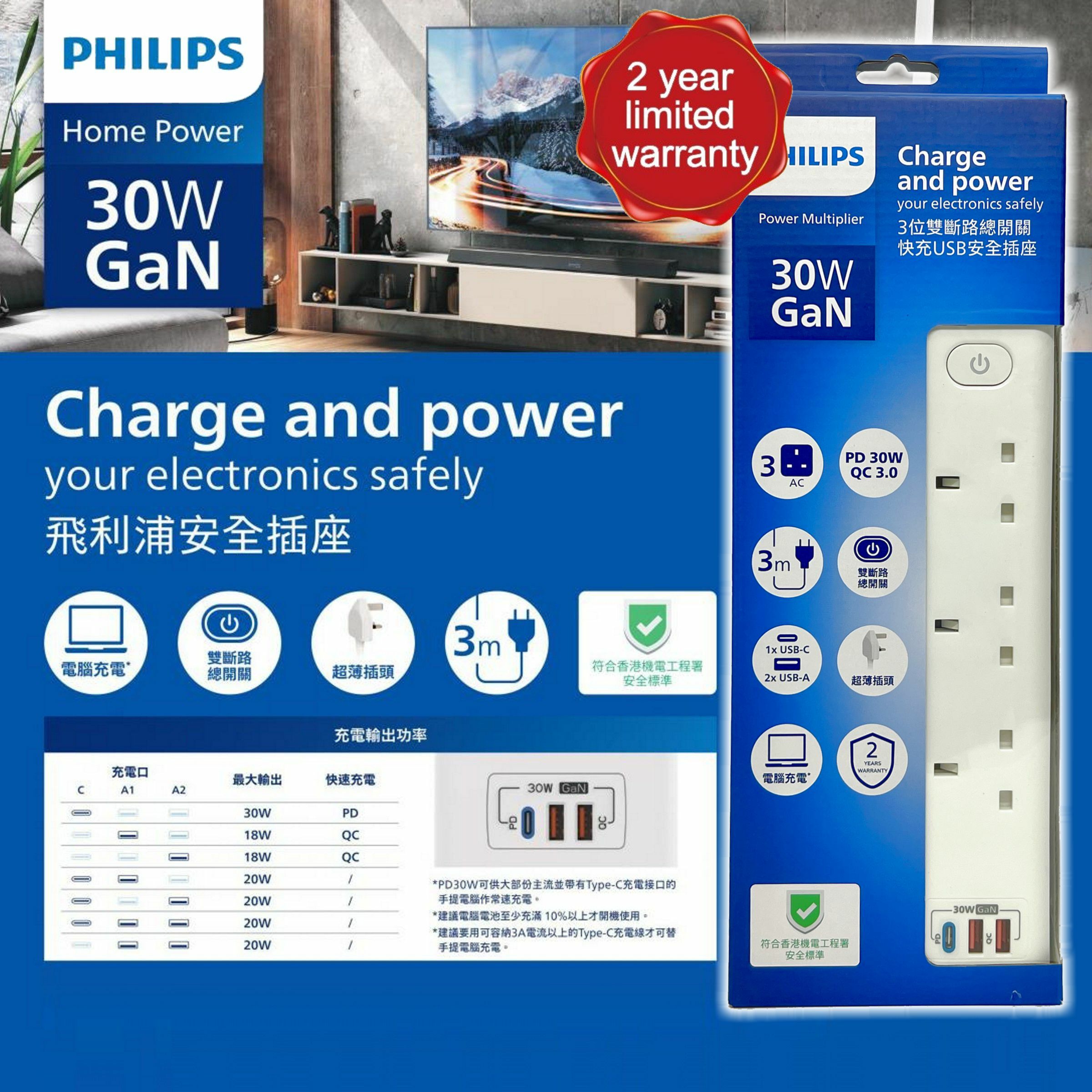 飛利浦3位雙斷路總開關快充USB安全插座,3米拖板 #CHP8233WB《香港行貨》《2年保養》