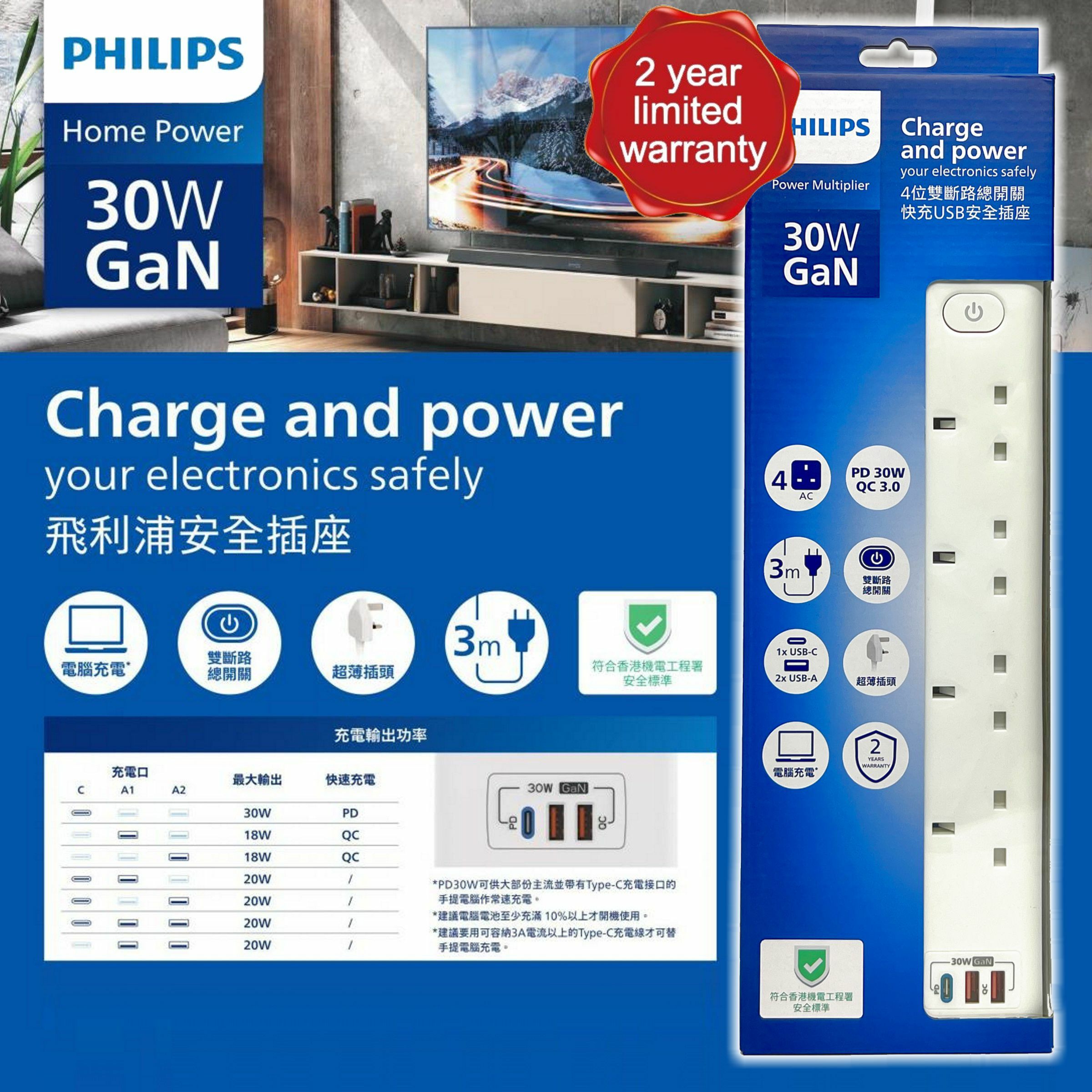 飛利浦4位雙斷路總開關快充USB安全插座,3米拖板 #CHP8243WB《香港行貨》《2年保養》