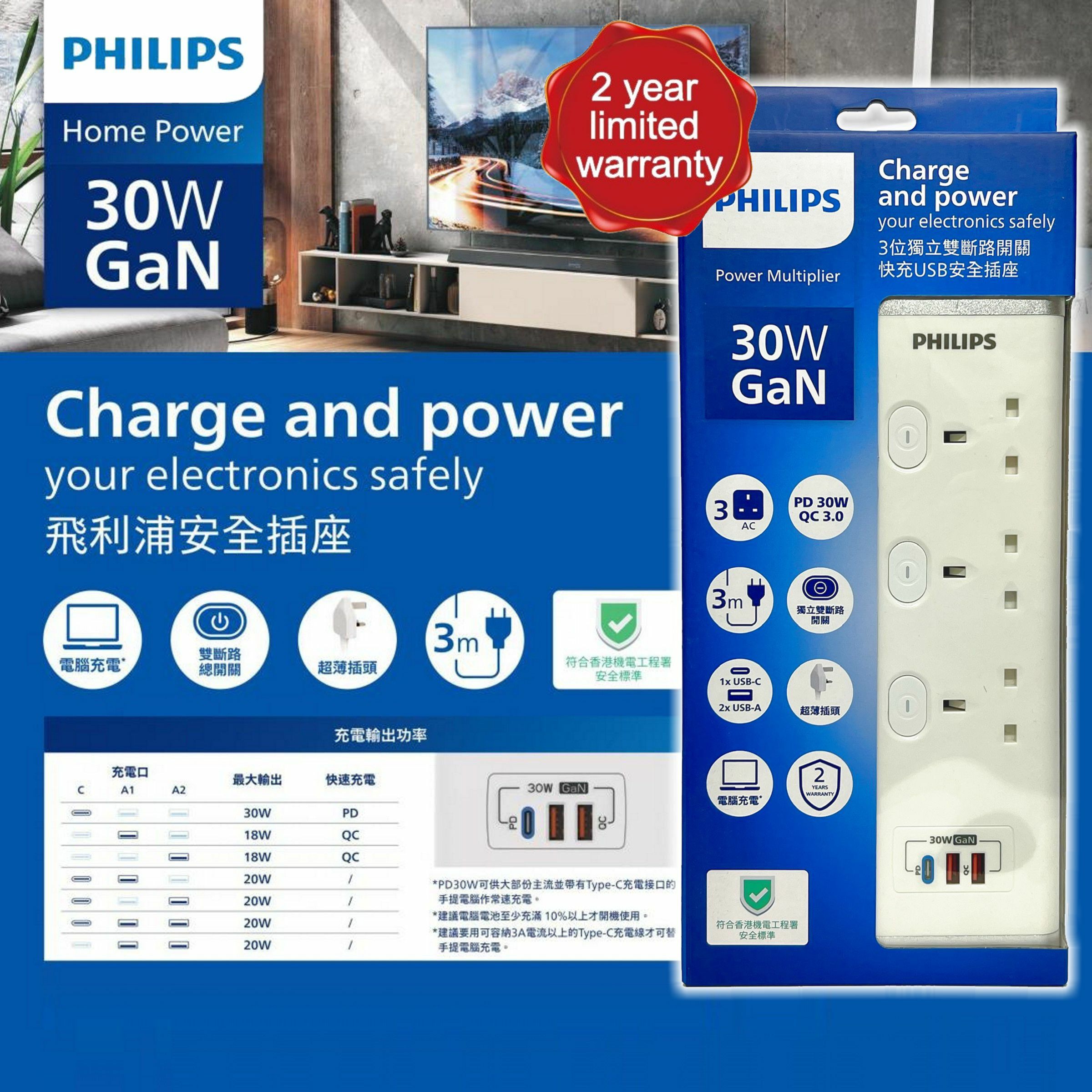 飛利浦3位獨立雙斷路開關快充USB安全插座,3米拖板 #CHP8433WB《香港行貨》《2年保養》