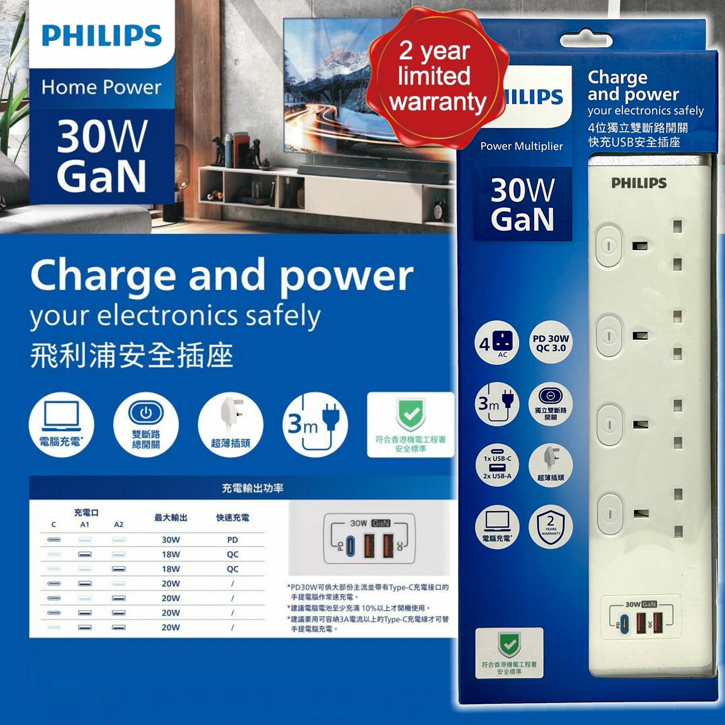 飛利浦4位獨立雙斷路開關快充USB安全插座,3米拖板 #CHP8443WB《香港行貨》《2年保養》