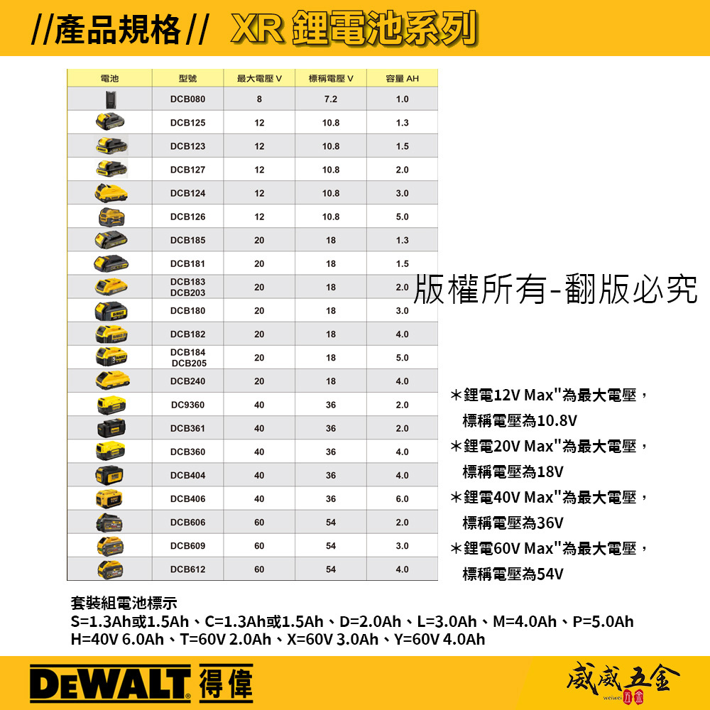 DEWALT 美國 得偉｜60V XR超鋰充電電池 2.0AH (20V 6.0Ah) 原廠電池｜DCB606｜公司貨