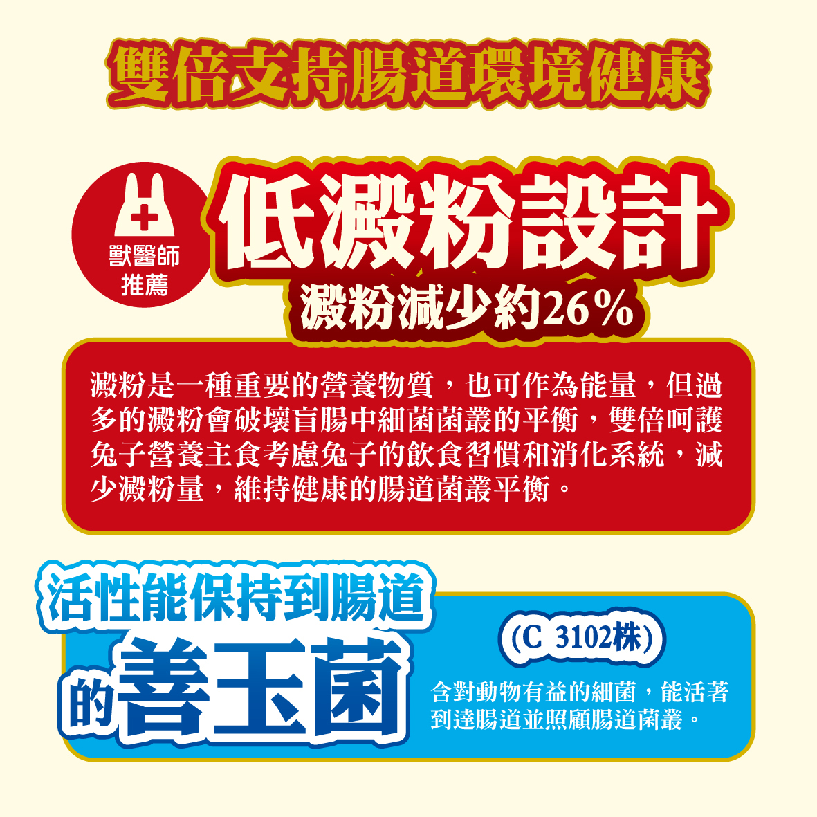 即期 日本GEX 雙倍呵護兔子主食 800g