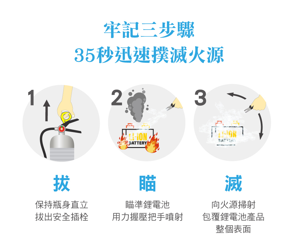 正德防火3L鋰電池滅火器操作步驟