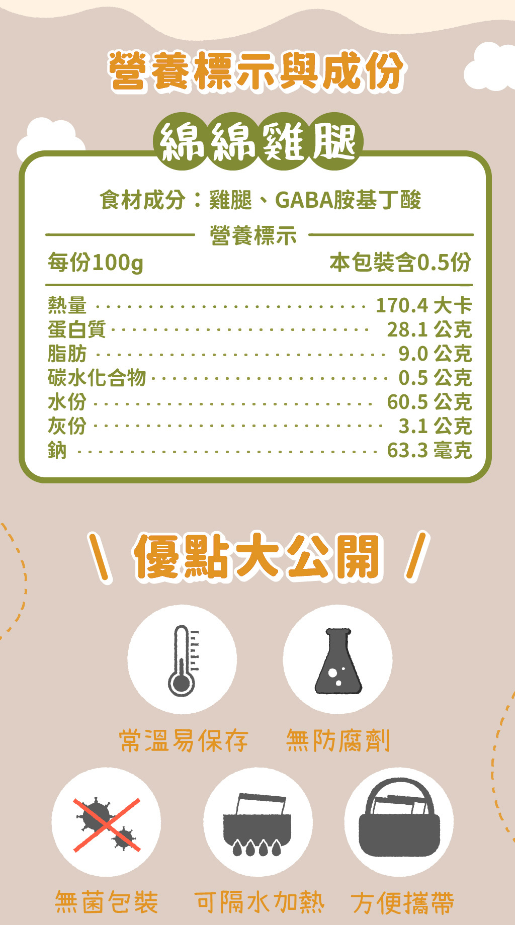 飼糧倉綿綿雞腿透明公開的營養標示與成分及優點大公開