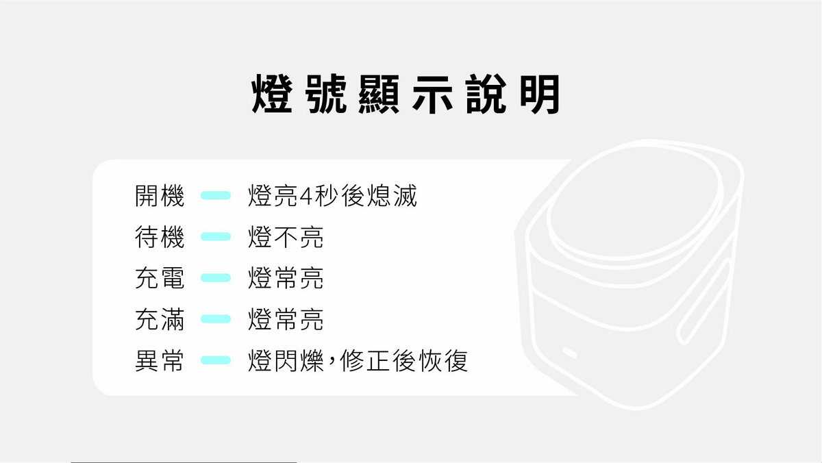iWALK 魔方 三合一充電摺疊支架 - 燈號說明
