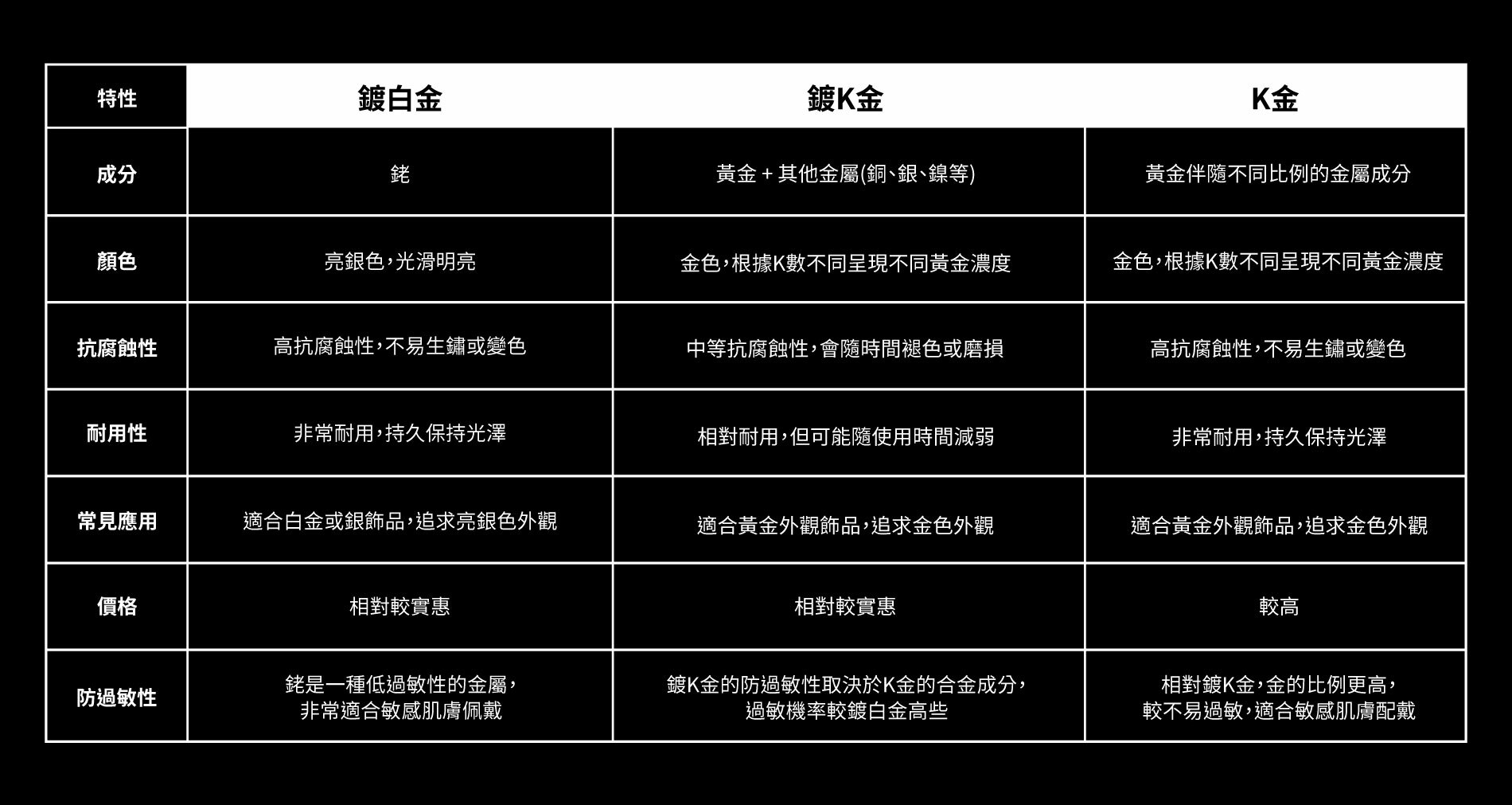 鍍金、K金差異 - BONNY&READ飾品