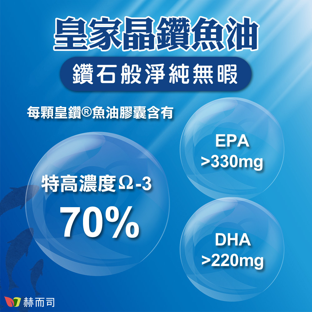 皇家晶鑽魚油如鑽石般淨純無暇,每顆皇鑽®魚油膠囊含有特高濃度70%高單位Omega-3,有效成分EPA>330mg+DHA>220mg與其他Ω-3