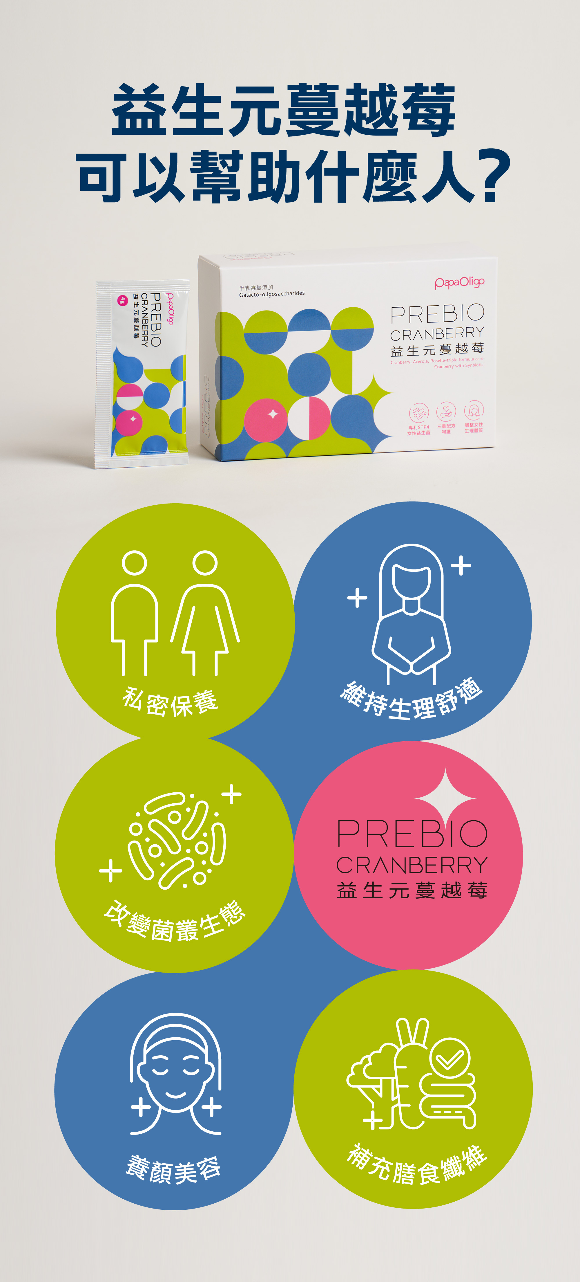 益生元蔓越莓可以做為女性私密保養、維持生理舒適、改變菌叢生態、養顏美容、補充膳食纖維