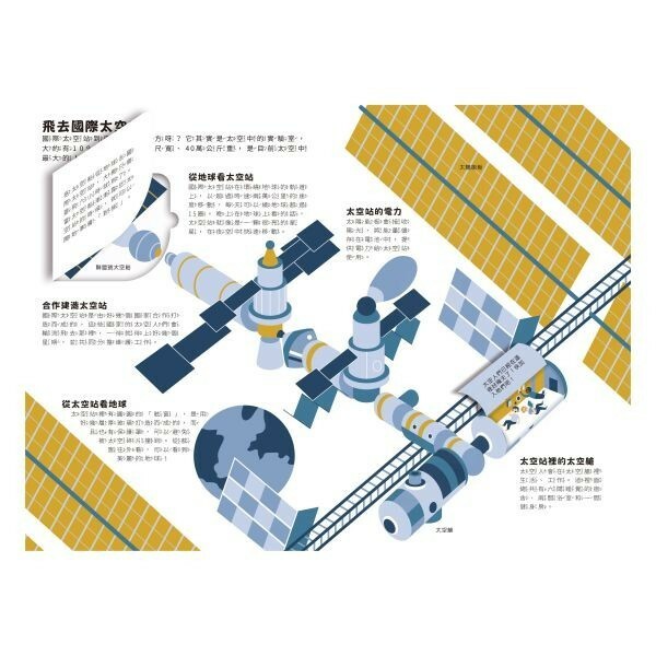 【樂森藥局】禾流文創 小小知識家動手大發現-太空人AMAZING！