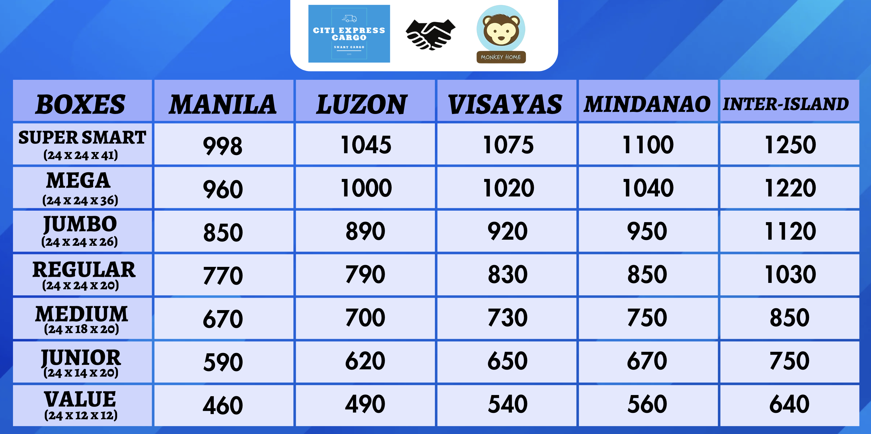 Citi Express Cargo - Empty Box