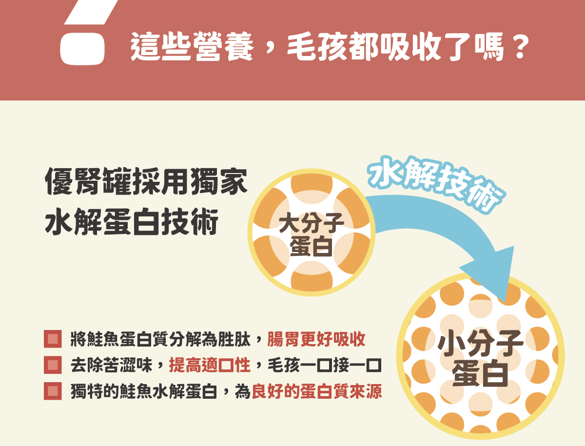 台灣【陪心寵糧】優腎罐 80g