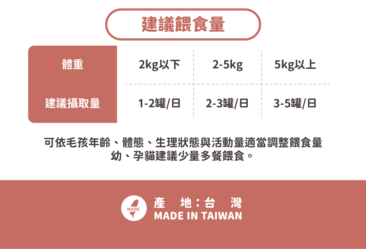 台灣【陪心寵糧】優腎罐 80g