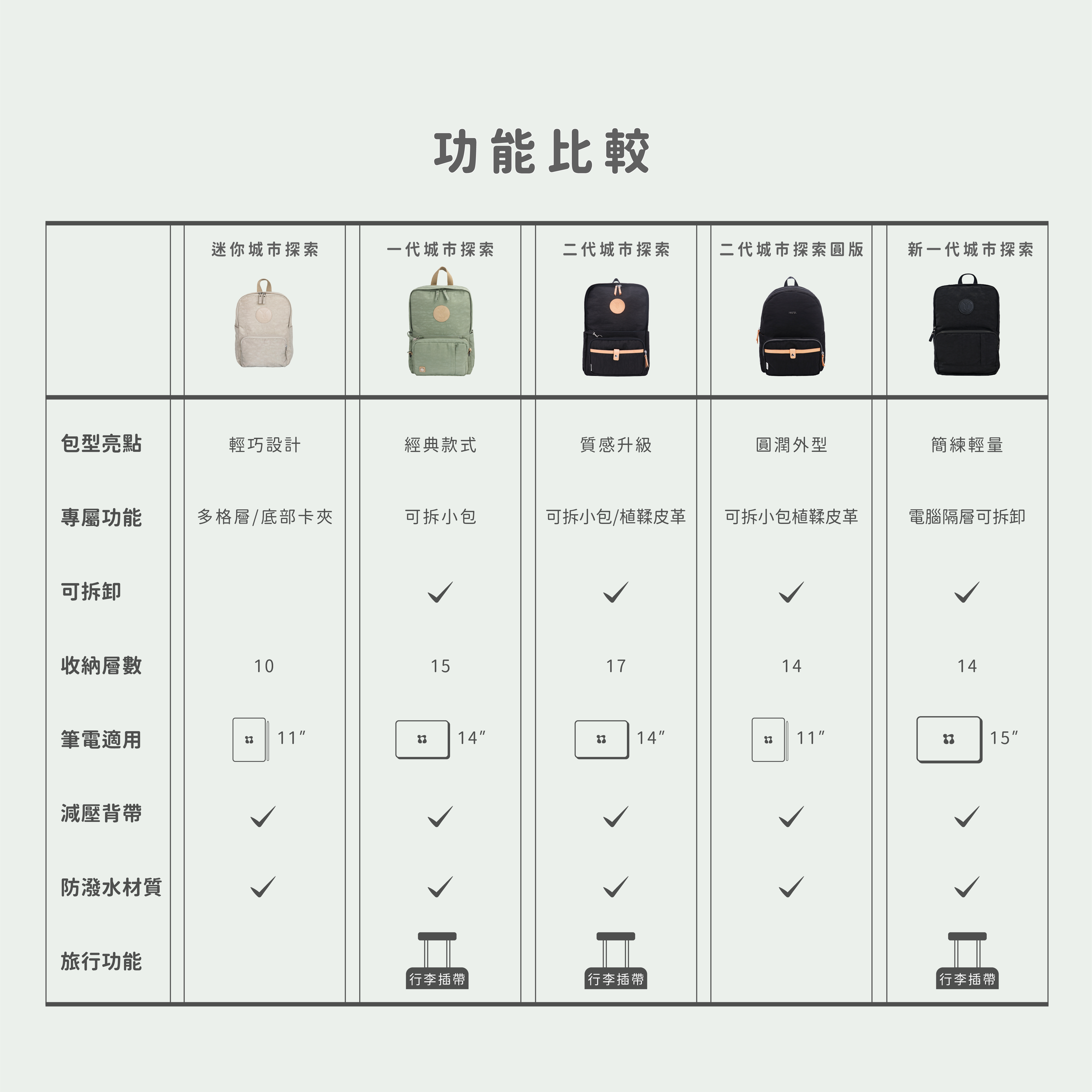 NETTA城市探索差異比較