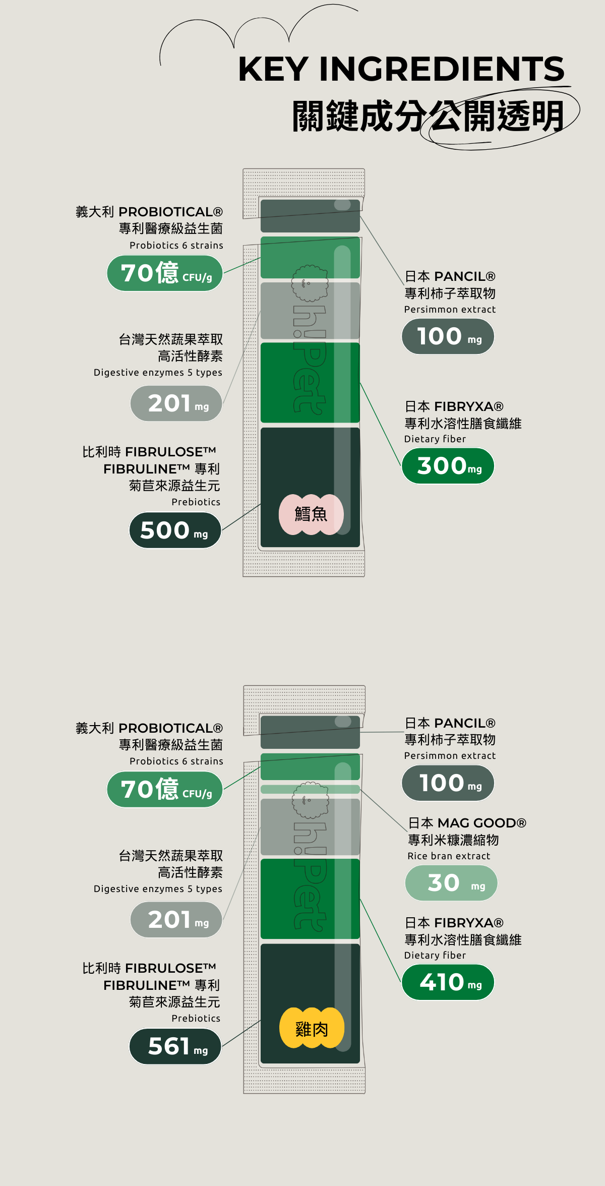 關鍵成分公開透明