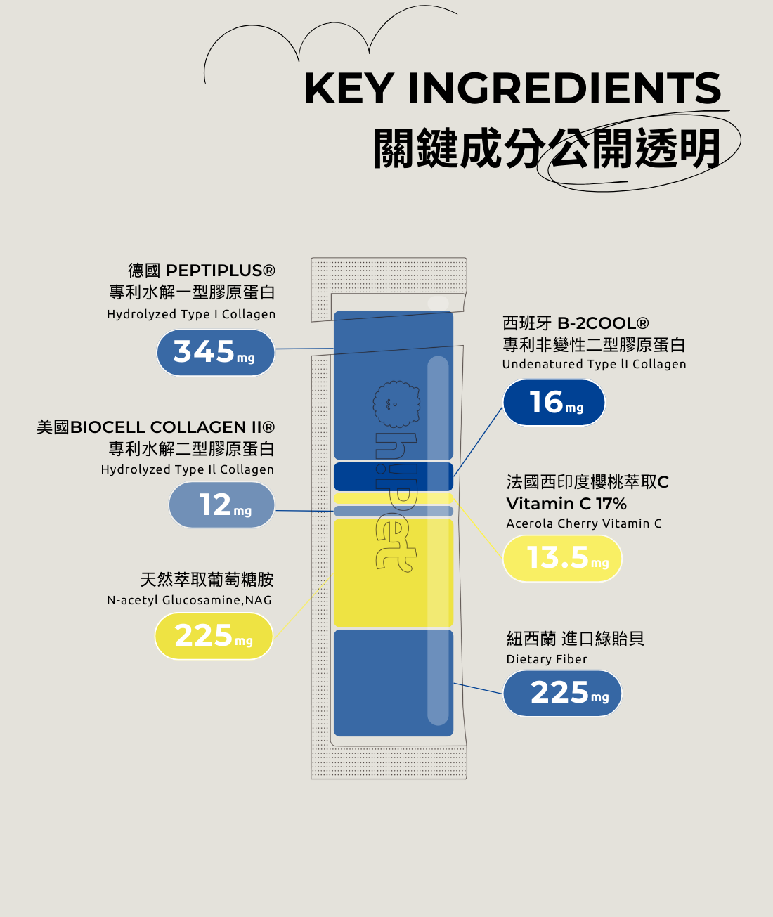 關鍵成分公開透明