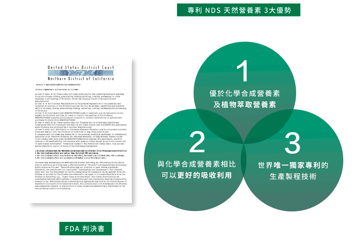 專利nds天然營養素三大優勢