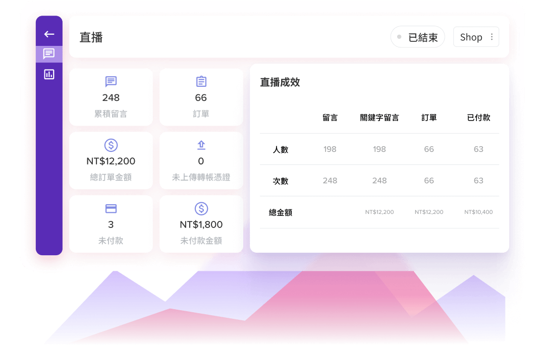 SHOPLINE 社群數據