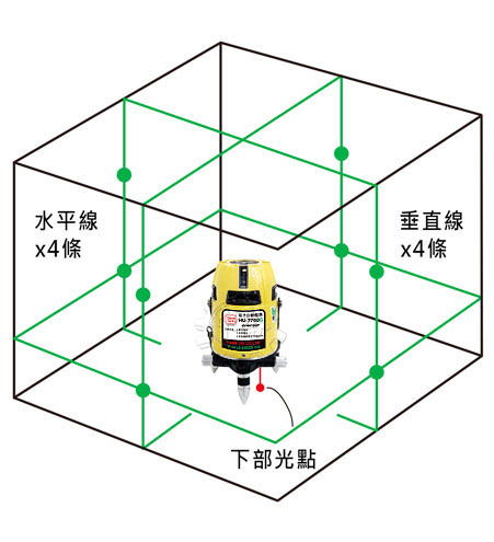 ＊中崙五金【缺貨中】HANNUEI 漢威 綠光電子雷射水平儀 HU-7760G 自動整平 水平儀 雷射儀