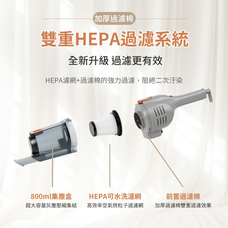 雙重HEPA過濾