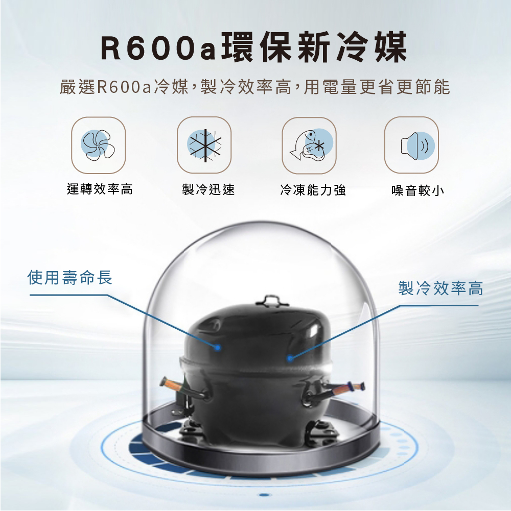 環保新冷媒 節能省電 低噪音 壽命長