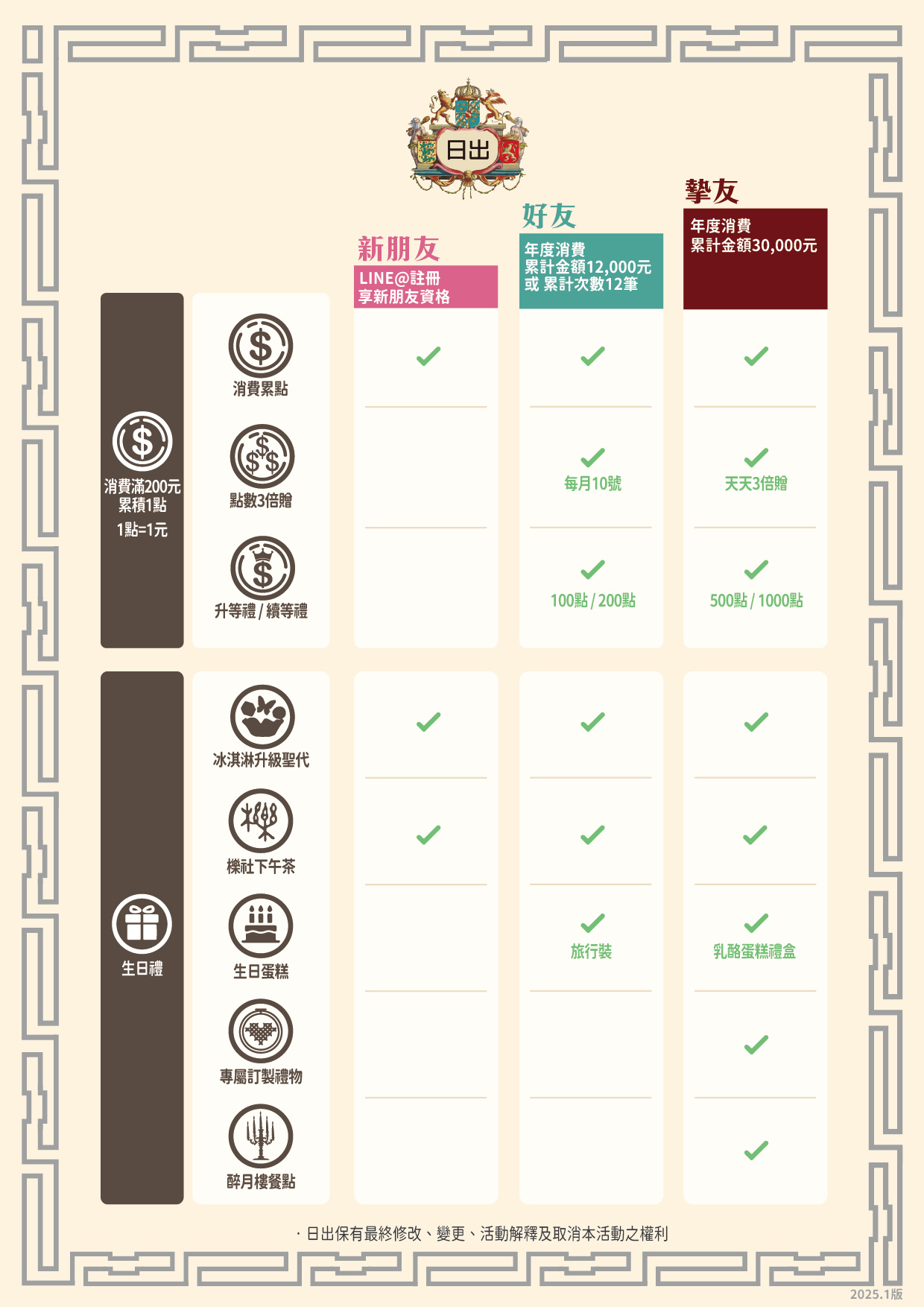 會員權益 日出會員 會員 點數 生日禮 註冊禮