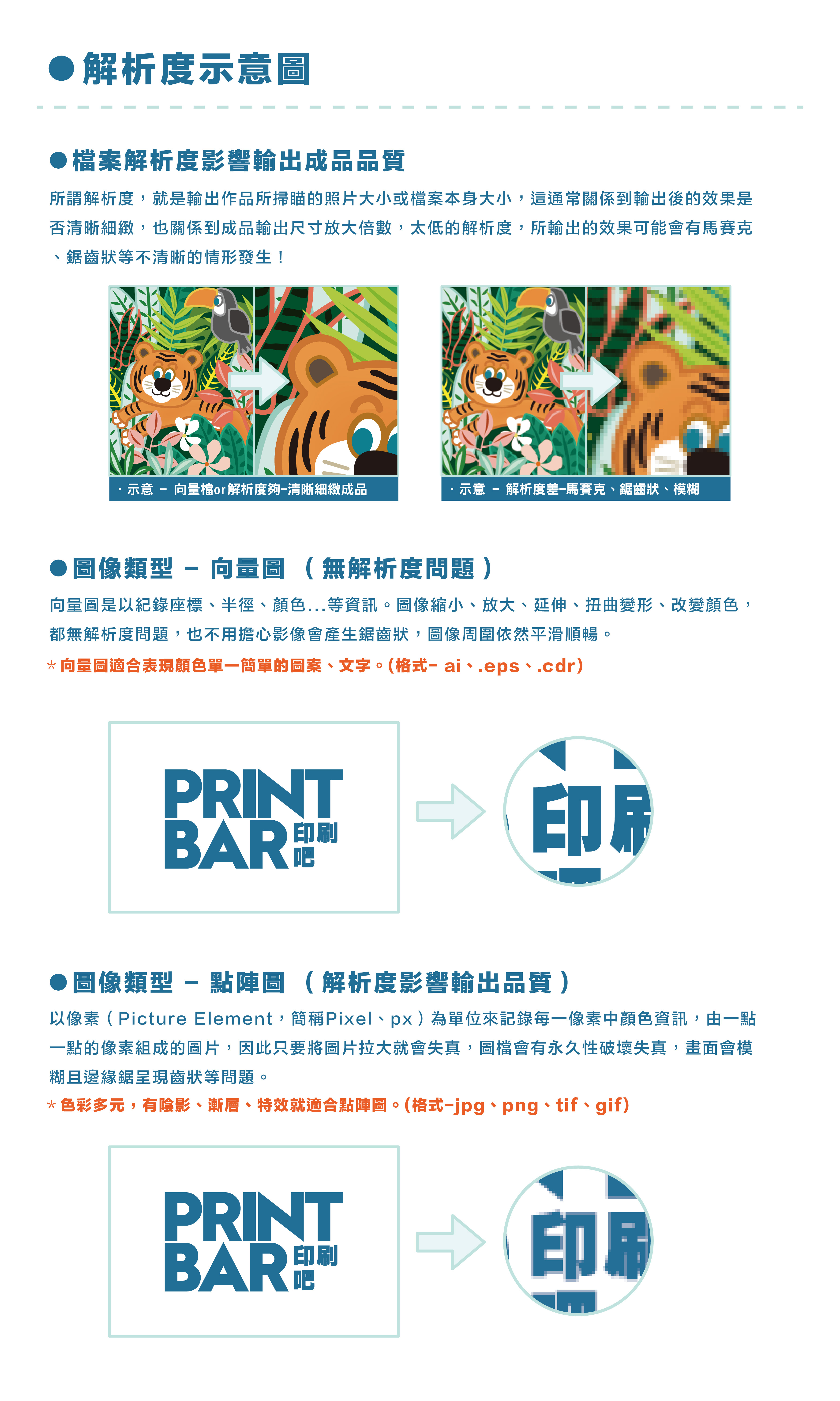 解析度示意圖