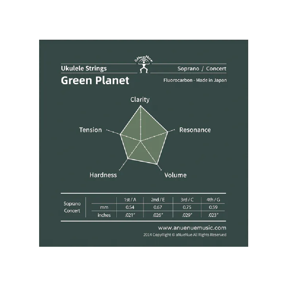 aNueNue aNueNue / GPSC 烏克麗麗弦 綠星球弦(21吋/23吋) 第 2 張圖片｜三峽烏克麗麗