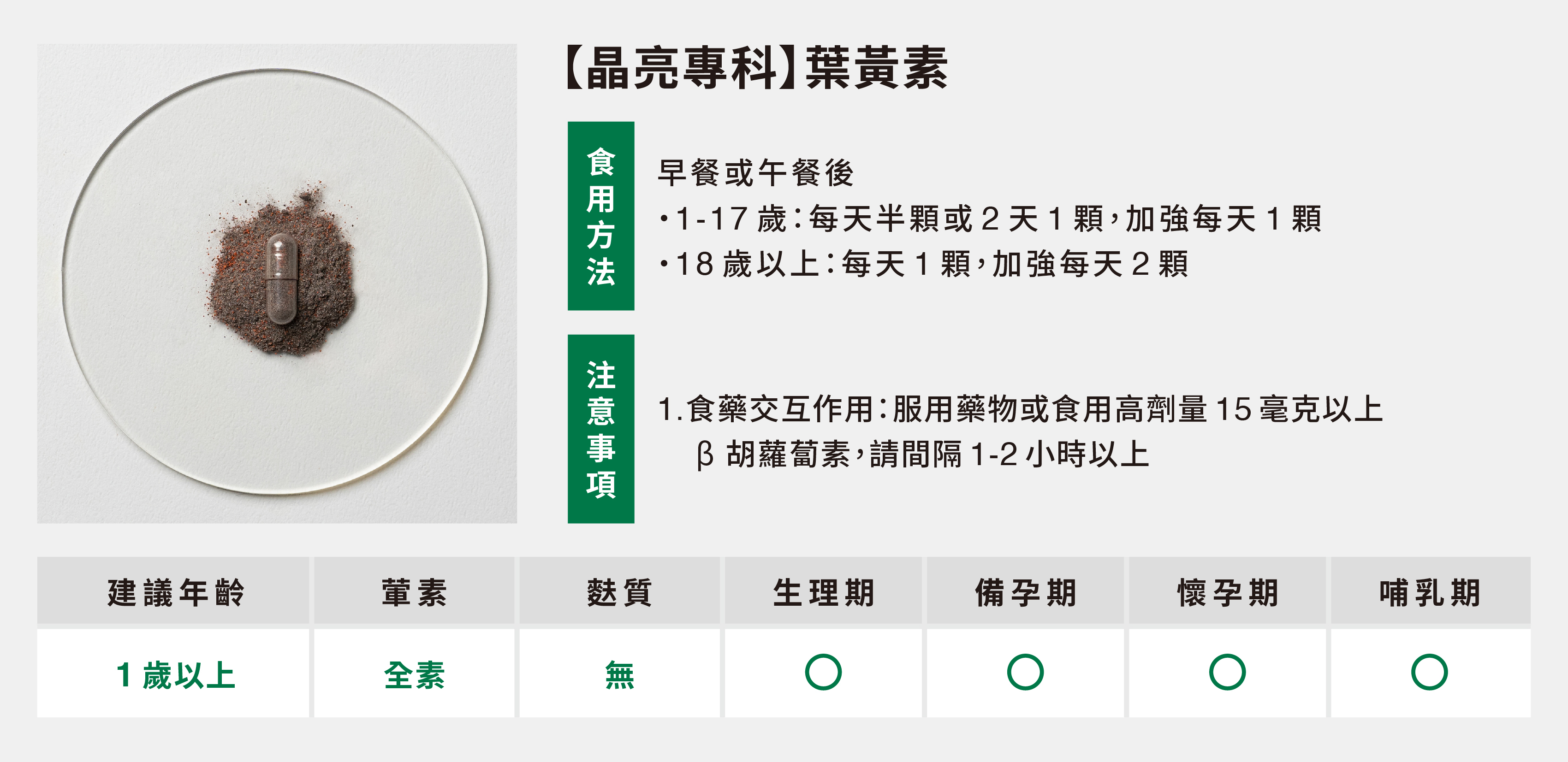 晶亮專科食用方式與注意事項