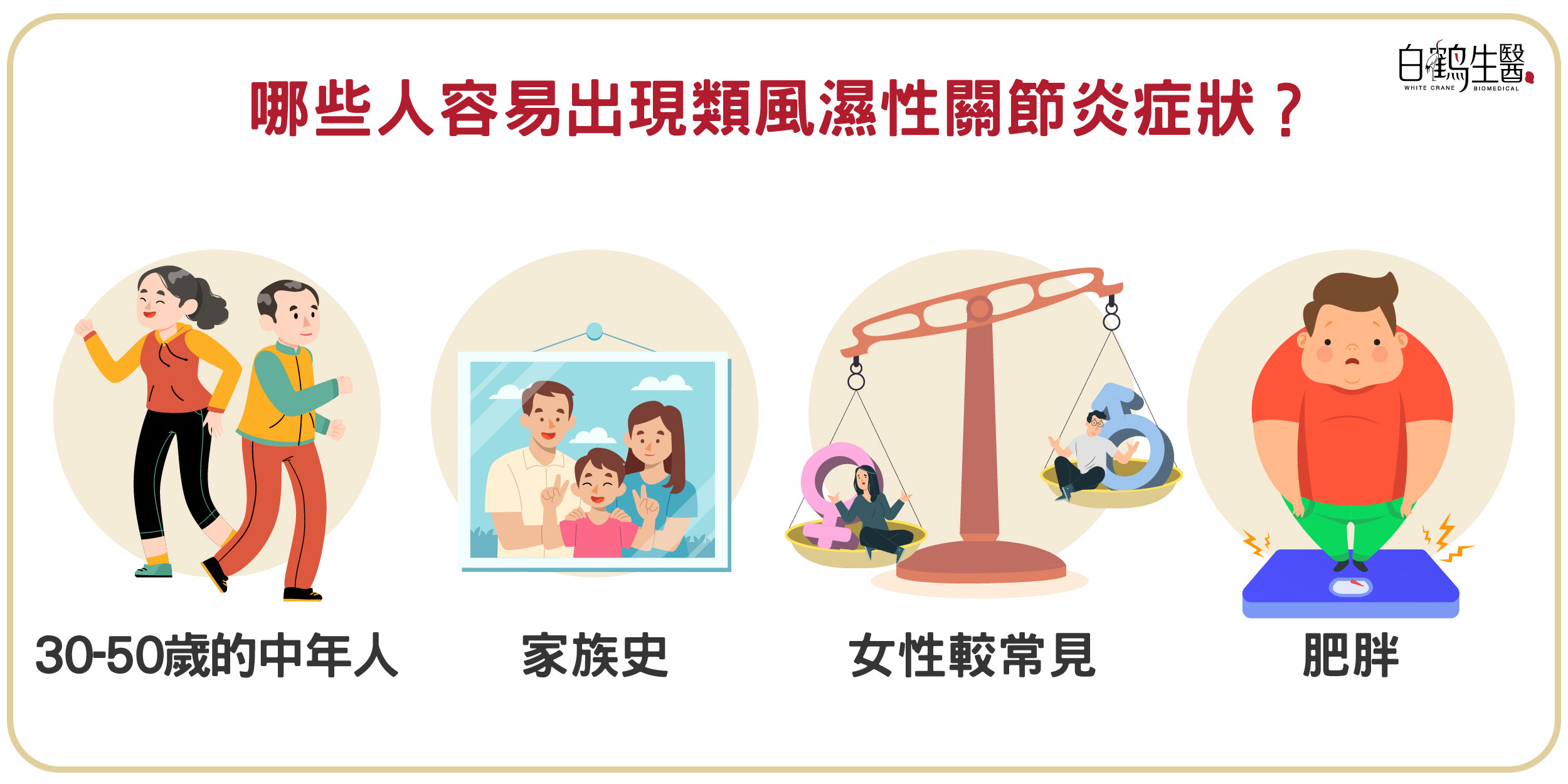 女性、肥胖、家族中有成員曾罹患類風溼性關節炎較容易出現類風溼性關節炎症狀