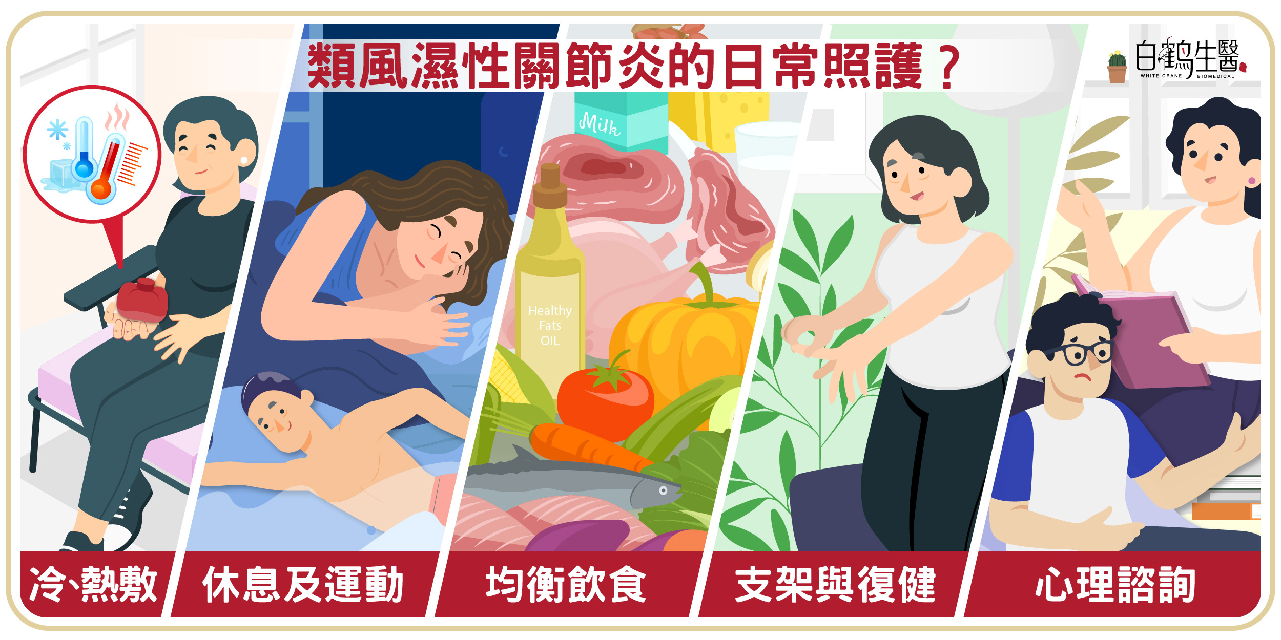 類風溼性關節炎日常照護包含冷熱敷、休息、運動、均衡飲食、復健、心理諮商