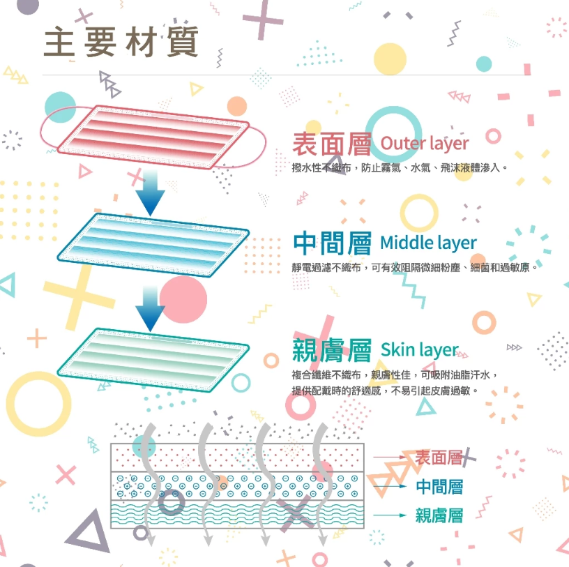 【艾可兒】6-12歲 婦幼型立體醫用口罩 (50入) (8款)