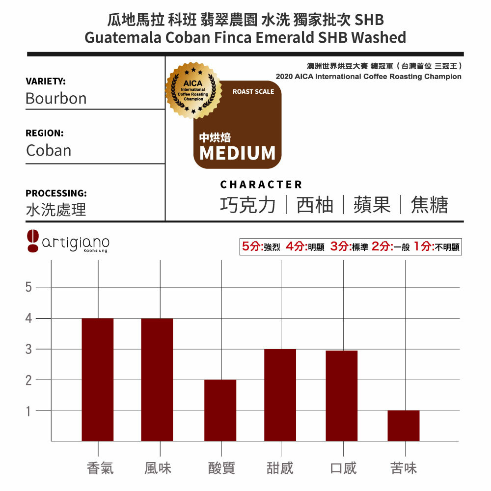瓜地馬拉 科班 翡翠農園 水洗 獨家批次 SHB
