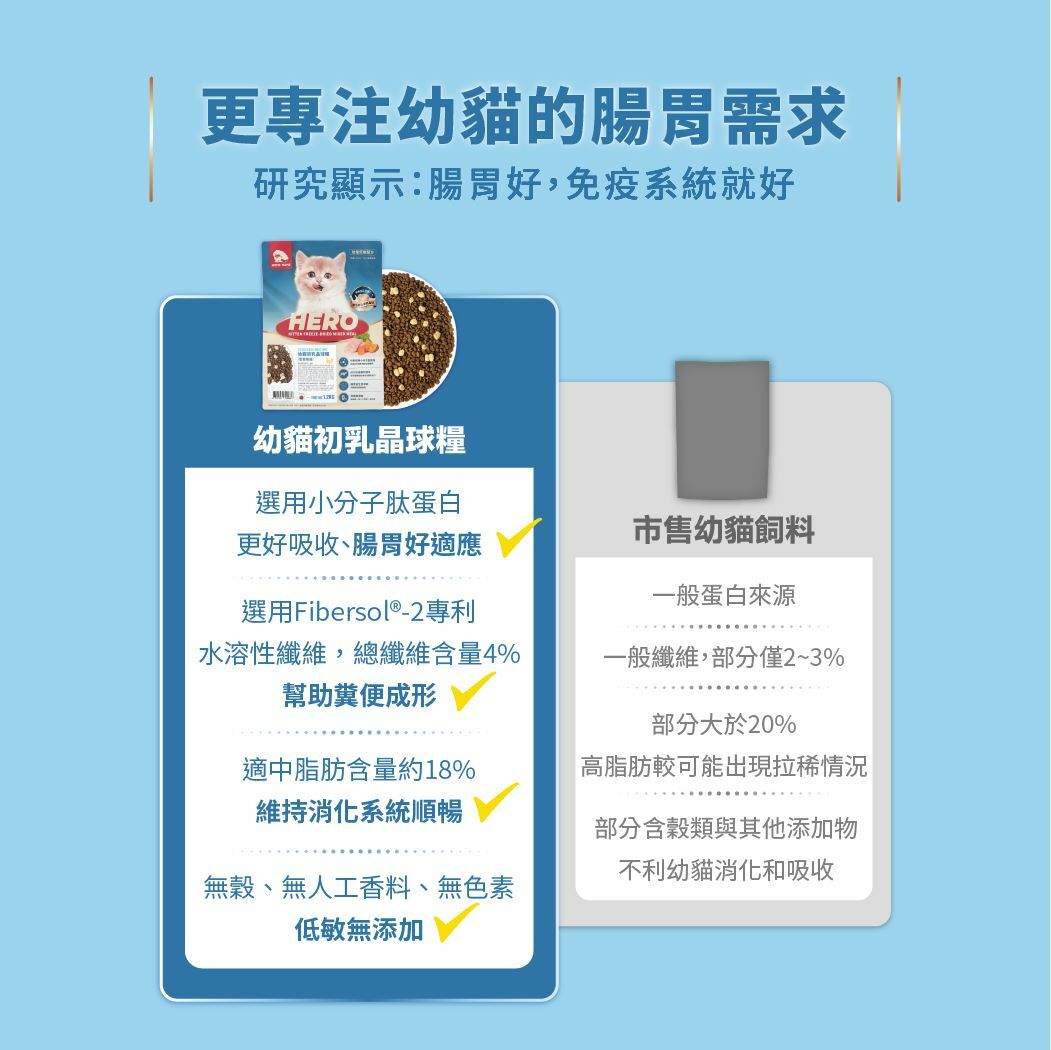 HEROMAMA｜幼貓 初乳晶球糧
