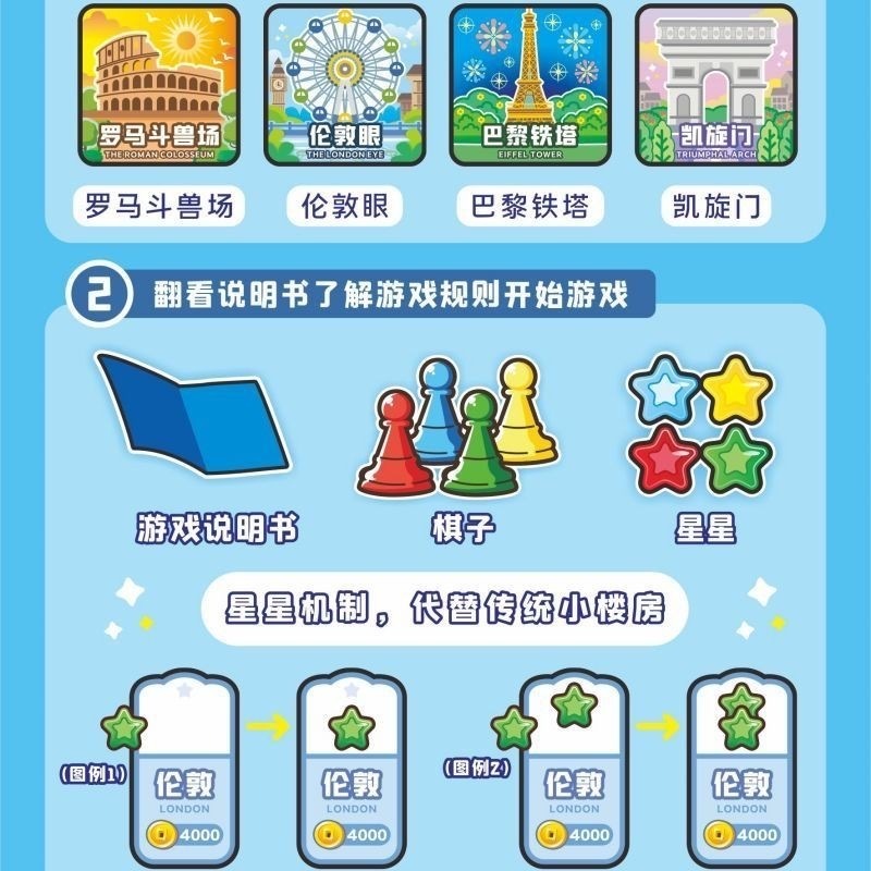 环游欧洲首富之行桌游