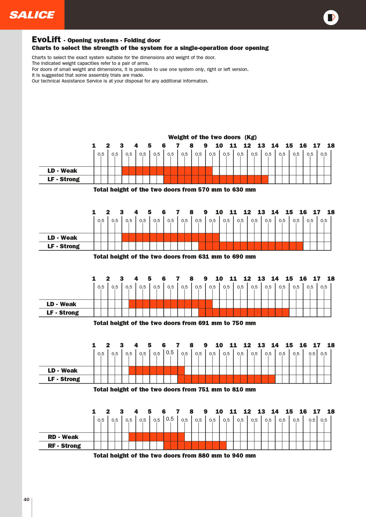 salice evolift folding chart